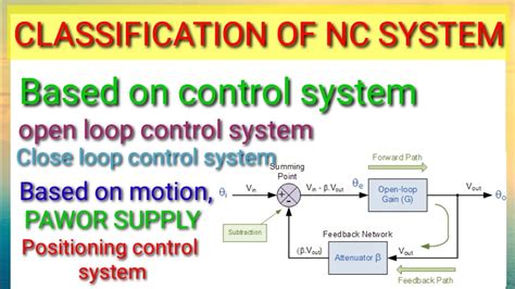 classification of cnc machine based on feedback control|nc machine working process.